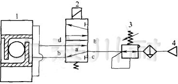 氣動球閥內(nèi)部結(jié)構(gòu)圖