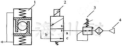 氣動球閥動作圖