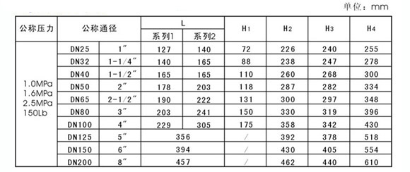 氣動氧化鋯陶瓷球閥尺寸標準